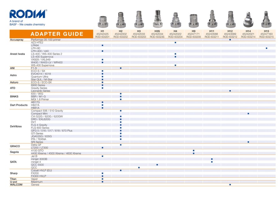 Spray Guns Rodim Adapters | Rodim Mps-2 Adapter - H1 Fits Anest Iwata Spray Gun